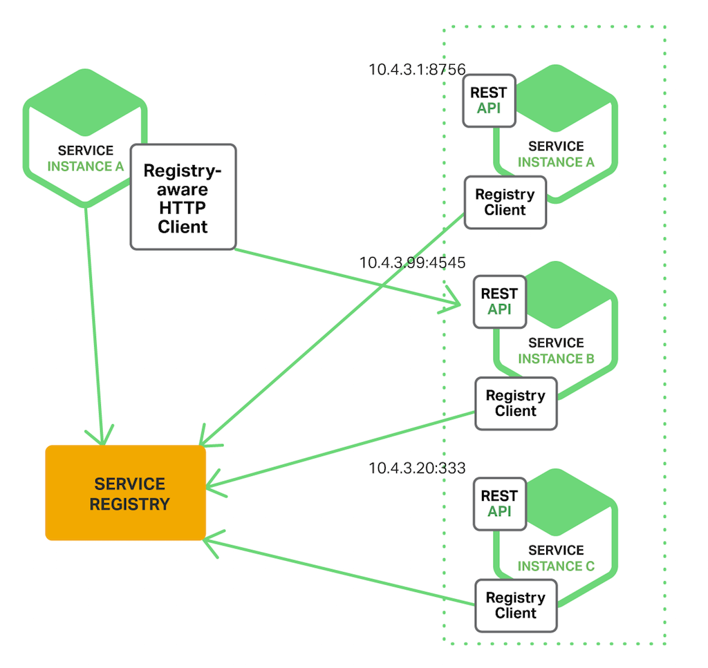 client-side-pattern