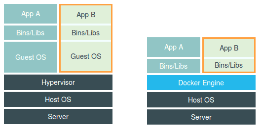 docker粗略的理解