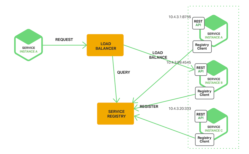 server-side-pattern