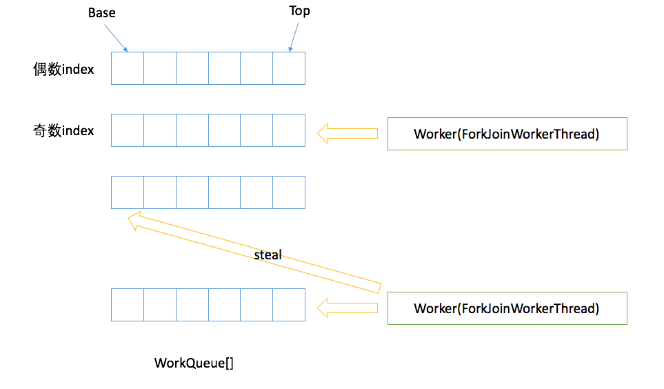 work-stealing
